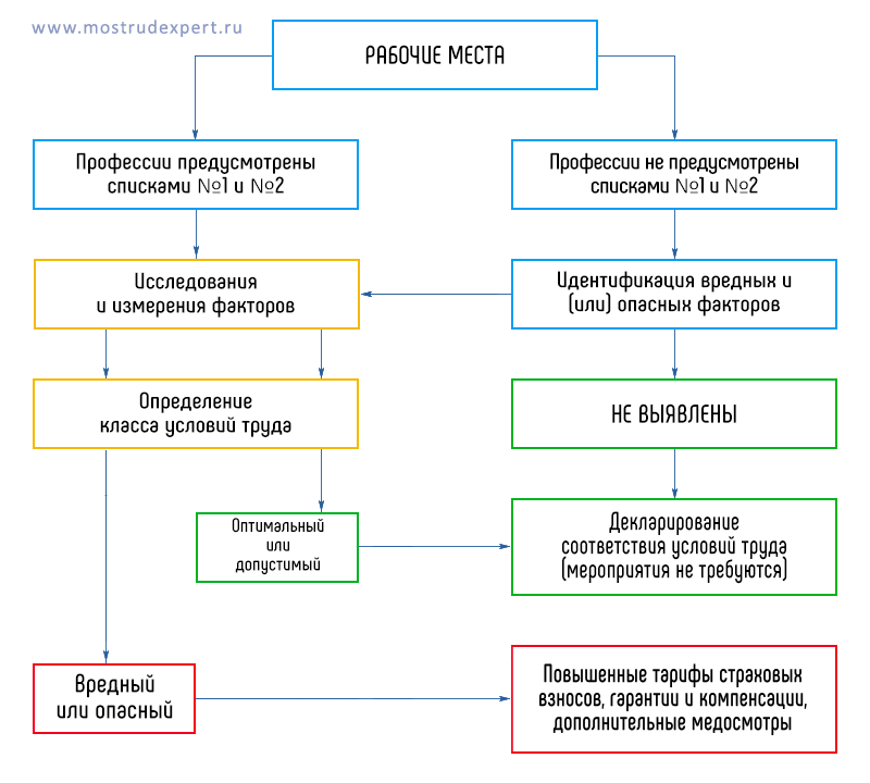 Претензия к руководителю к условиях