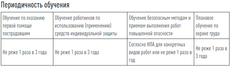 Утвержден новый порядок обучения по охране труда