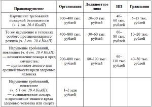 Новые правила обучения по охране труда с 1 сентября 2022 года