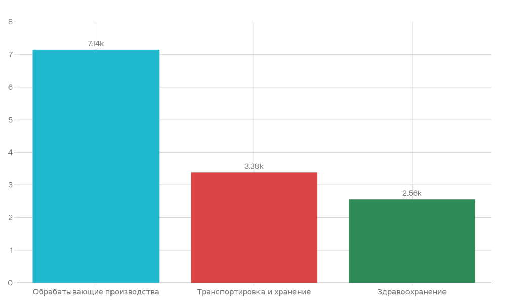 Охрана труда в России: итоги 2025 года и перспективы на 2026 год (Часть 1)