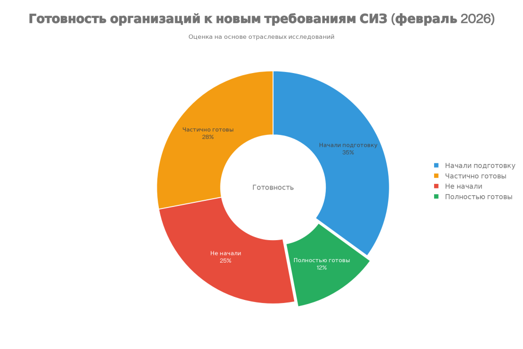 Новые правила обеспечения СИЗ с 2026 года: переход на риск-ориентированный подход и обязательная маркировка (Часть 2)